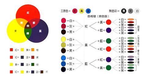 咖啡色加白色|颜色混合